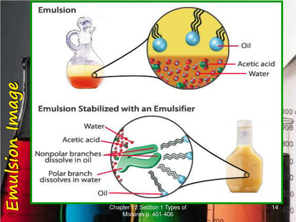 solid emulsion definition chemistry