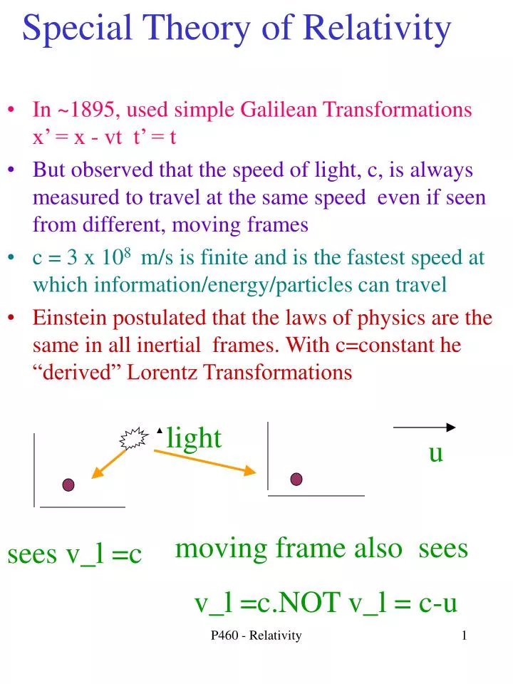 Ppt Special Theory Of Relativity Powerpoint Presentation Free Download Id