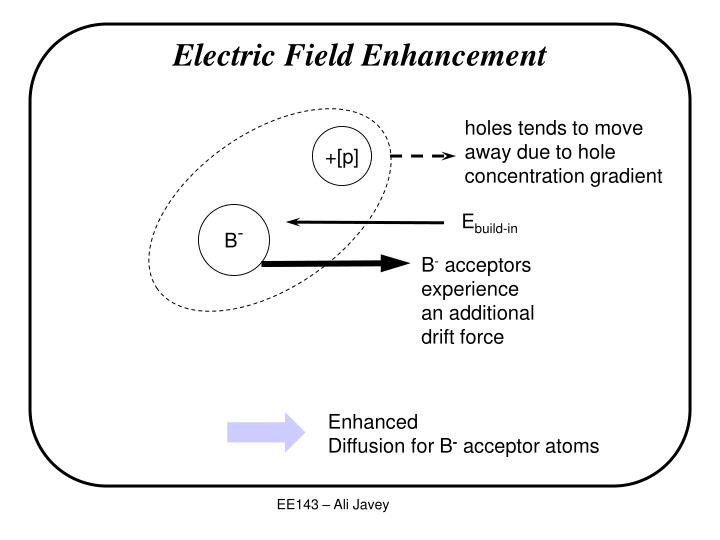 PPT - Section 7: Diffusion PowerPoint Presentation - ID:1709798