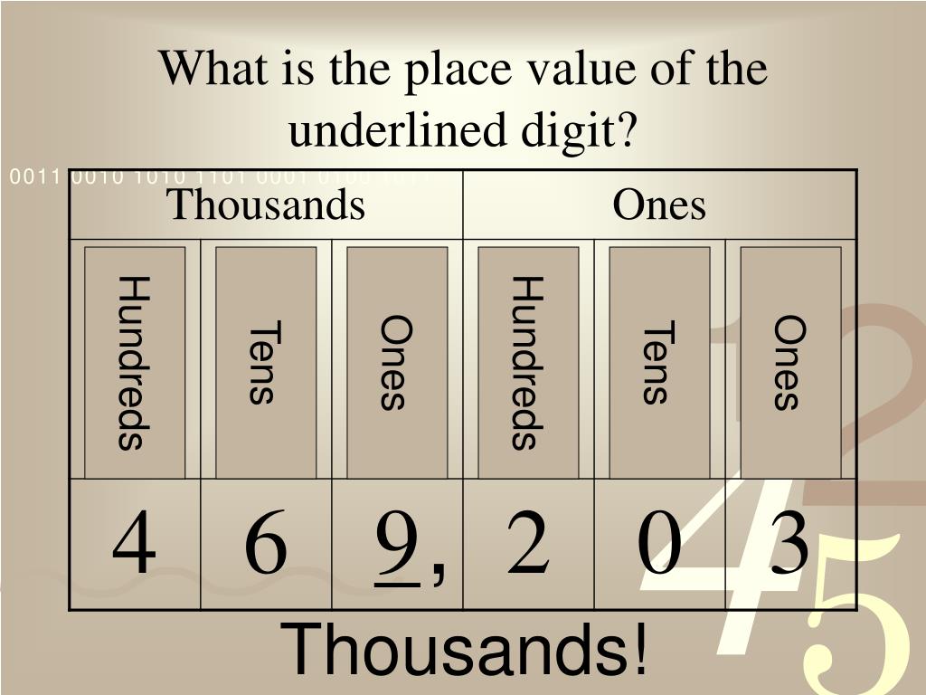 Place Value Of Underlined Digit