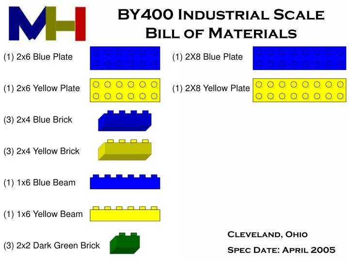 by400 industrial scale bill of materials n.