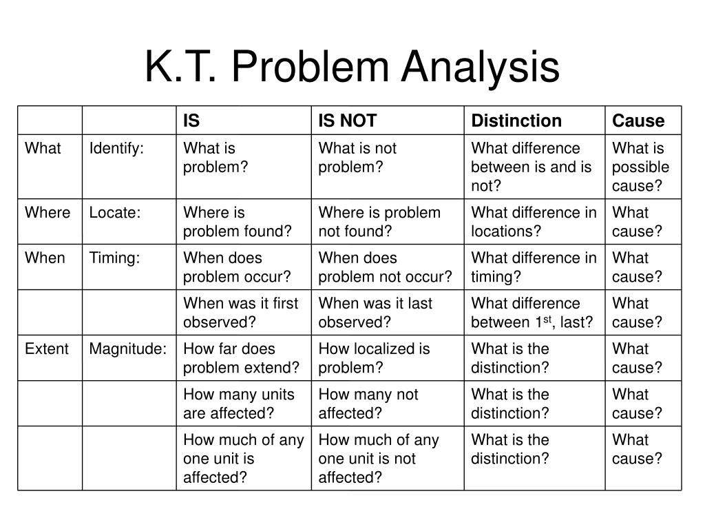 k t problem solving techniques