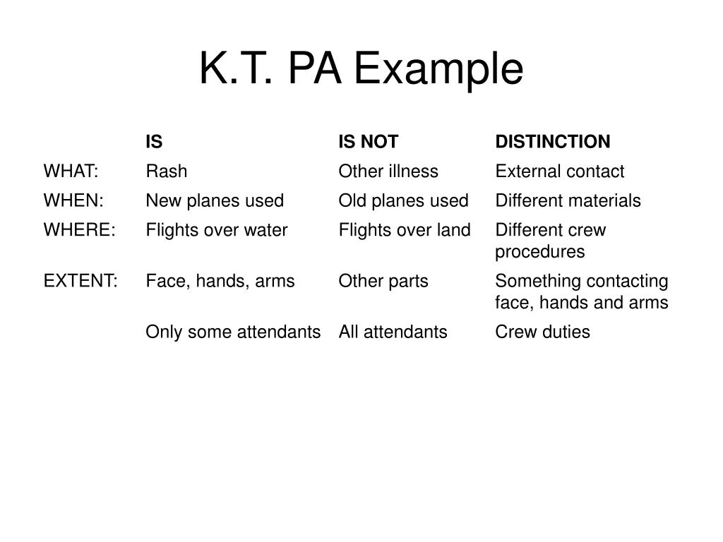 ppt-k-t-problem-analysis-powerpoint-presentation-free-download-id