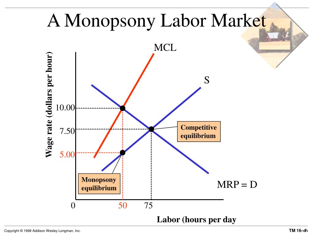 essays on power in labor markets
