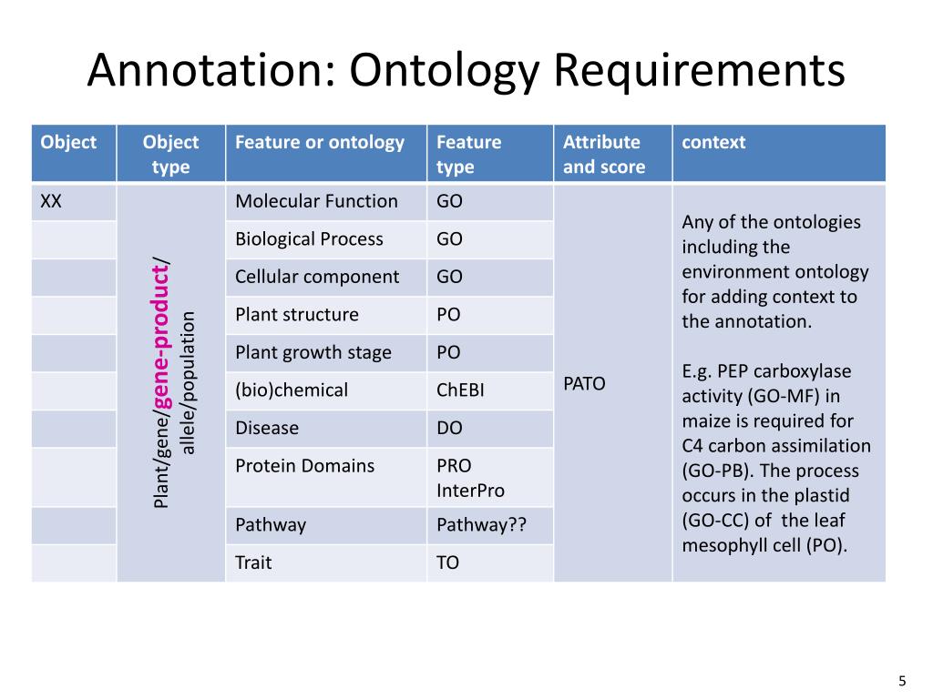PPT - Integrating Plant Ontologies and Protein Ontology for Biomedical ...