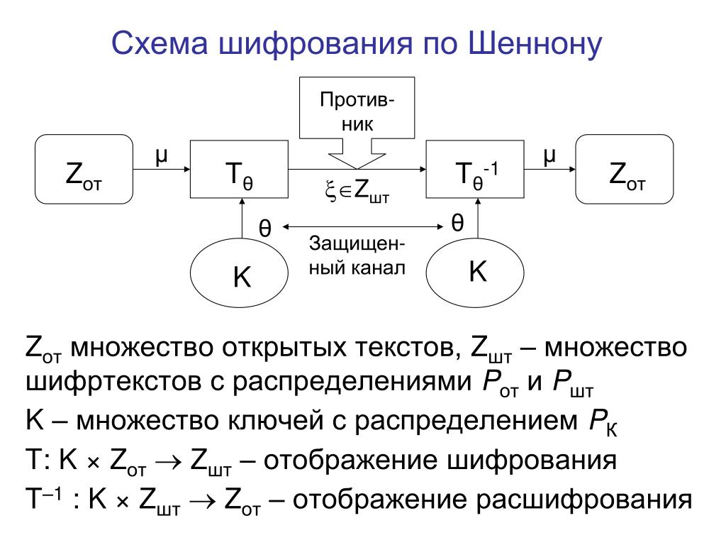 Для чего применяется открытый классический канал в схеме квантовой рассылки ключа