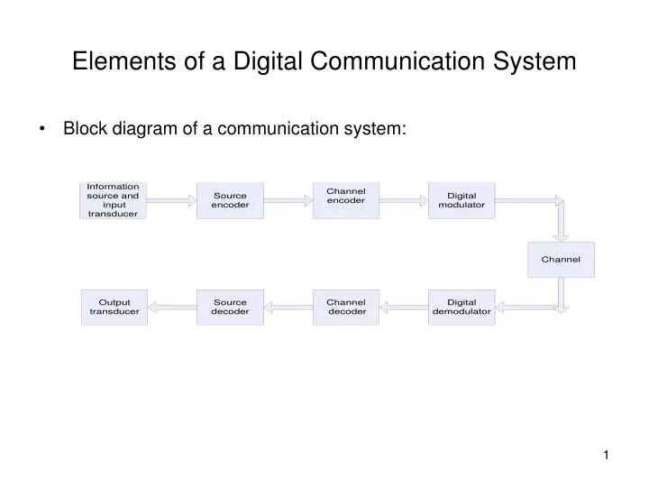 Digital Imaging And Communication System