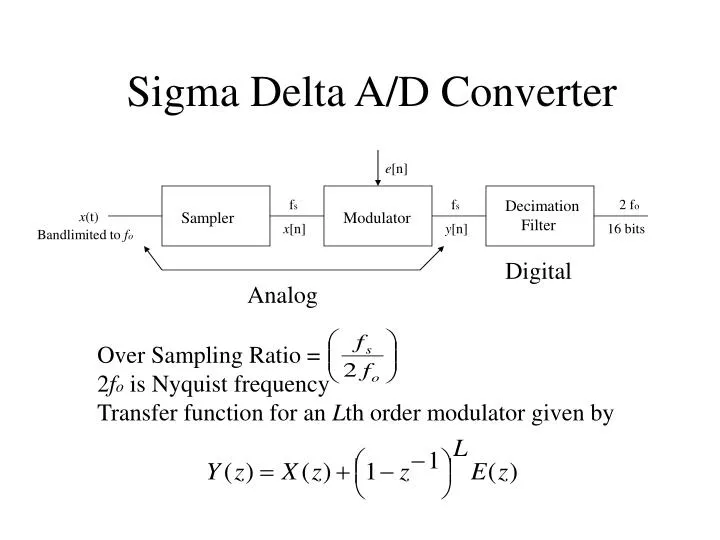 sigma delta converter matlab torrent