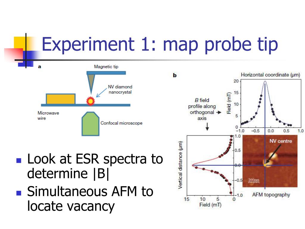 PPT - Nanoscale imaging magnetometry with diamond spins under ambient ...