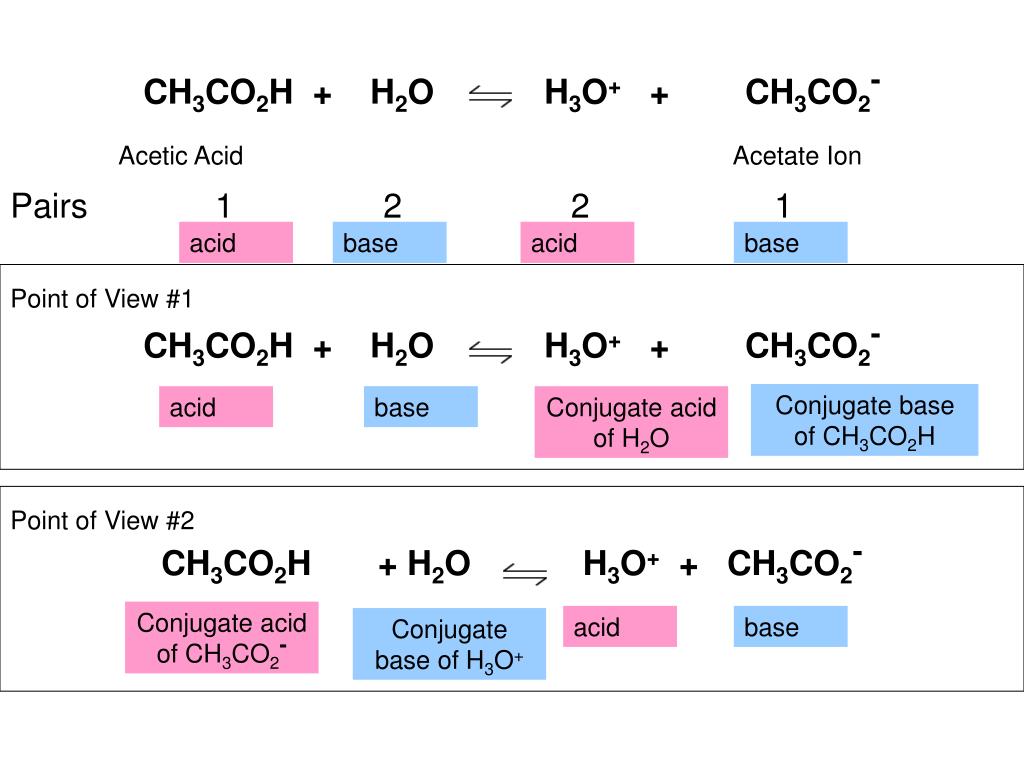 ch3co2h ppt chapter 12 acids and bases powerpoint presentation. 
