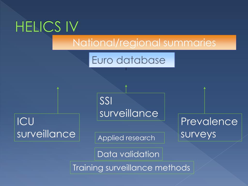 PPT - Inquérito de Prevalência de Infecção PowerPoint Presentation - ID ...