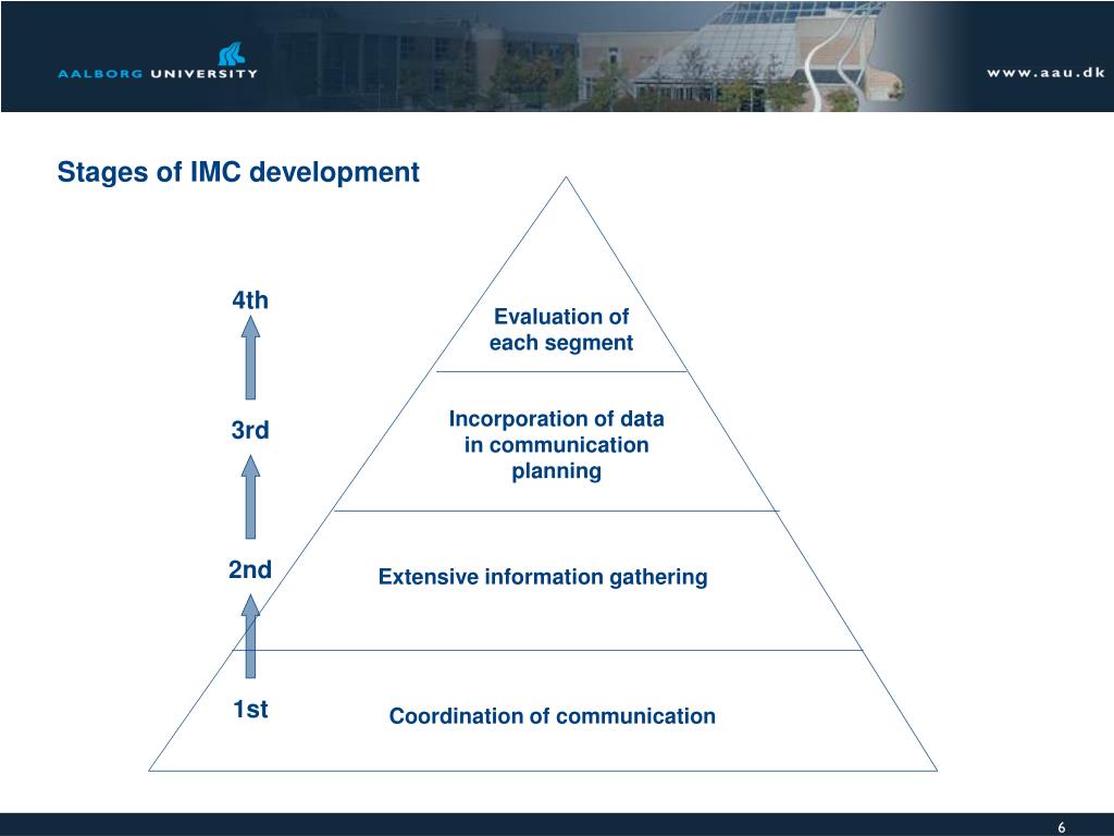 PPT - Perceptions of Integrated Marketing Communications: a Chinese ad ...