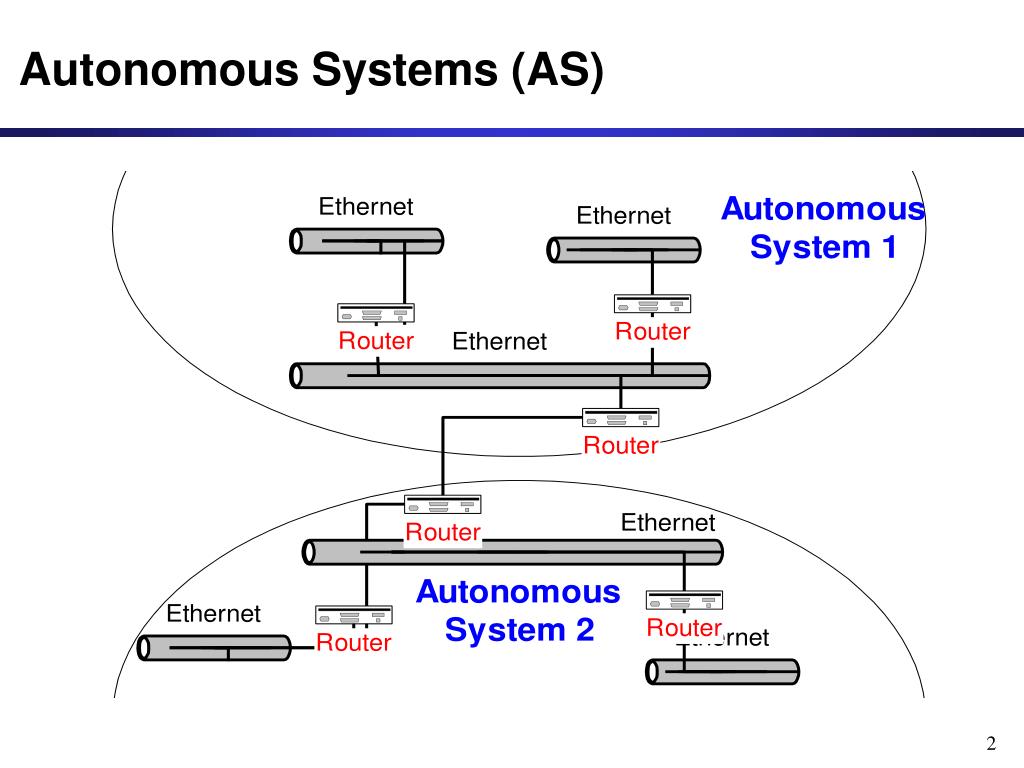 PPT Autonomous Systems PowerPoint Presentation, free download ID