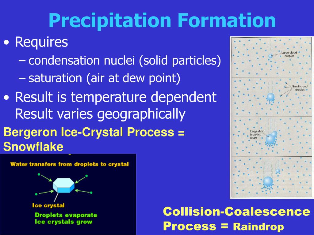 precipitate geology precipitate geology