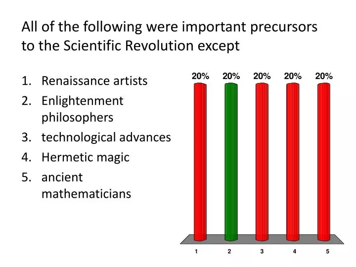 why was the scientific revolution important