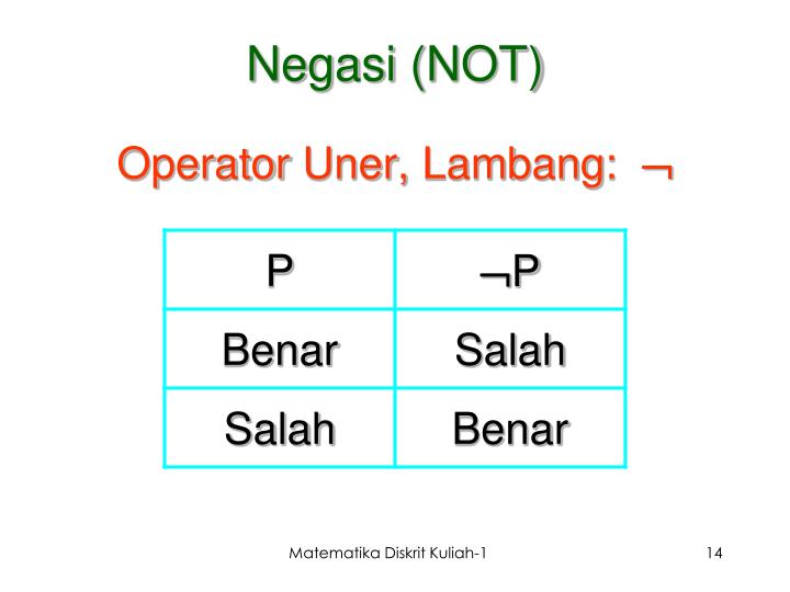 PPT - Matematika Diskrit ; logika oleh : Hanung N 