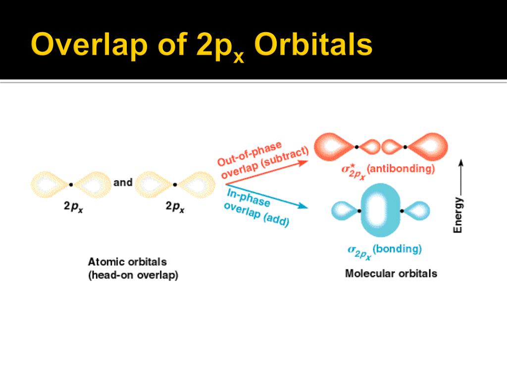 What Types Of Orbital Overlap Occur In Cumulene PPT - Molecular Orbital Theory - A Brief Review PowerPoint Presentation