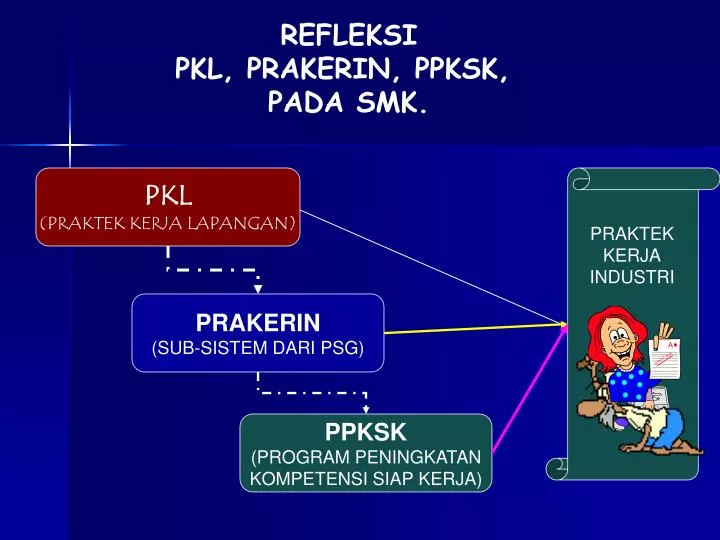 Contoh power point laporan pkl singkat