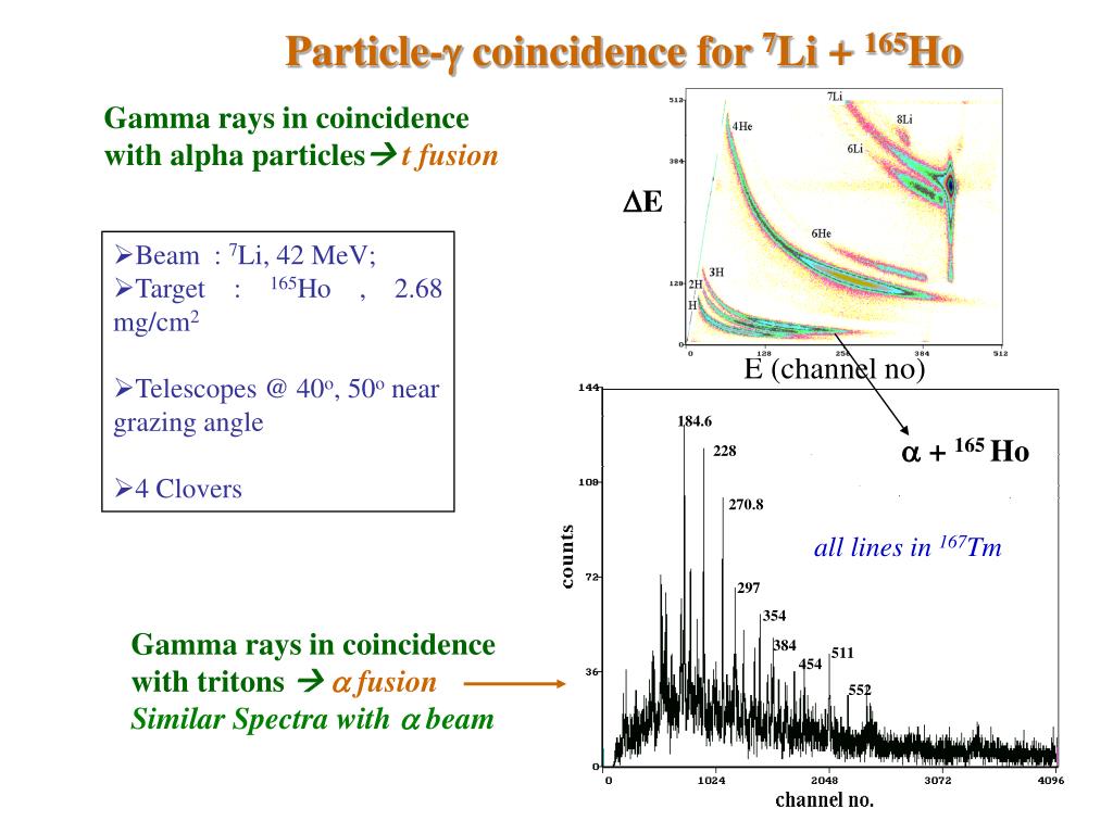 PPT - Reactions With Weakly Bound Nuclei Near The Coulomb Barrier ...