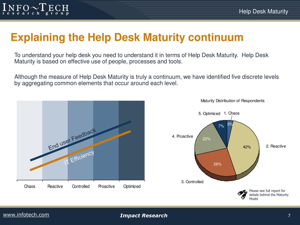 Ppt Optimizing Your Help Desk Summary Document Powerpoint