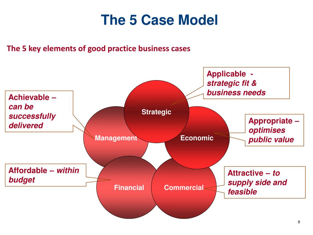 Public value. Case модели. Бизнес кейс. Кейс модели стратегии. Бизнес-модель Case.