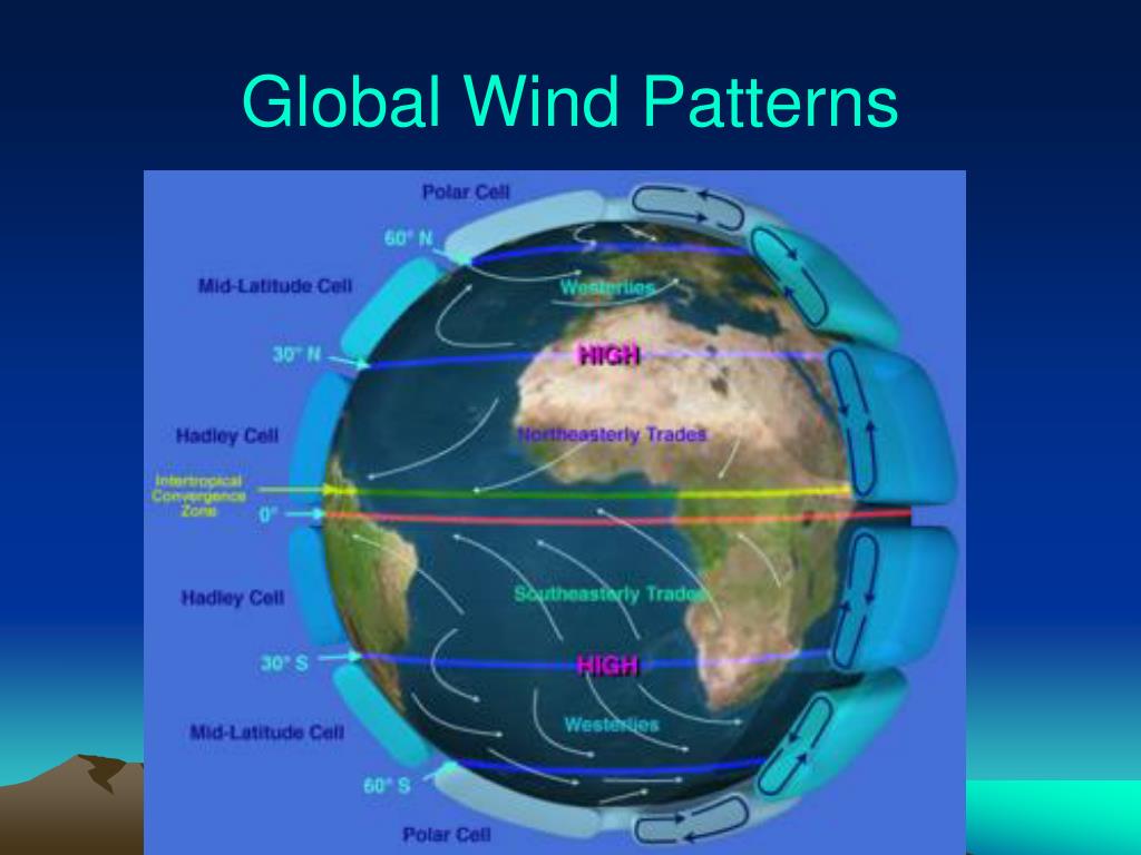 Ferrel cell  Atmospheric Circulation, Global Wind Patterns & Jet