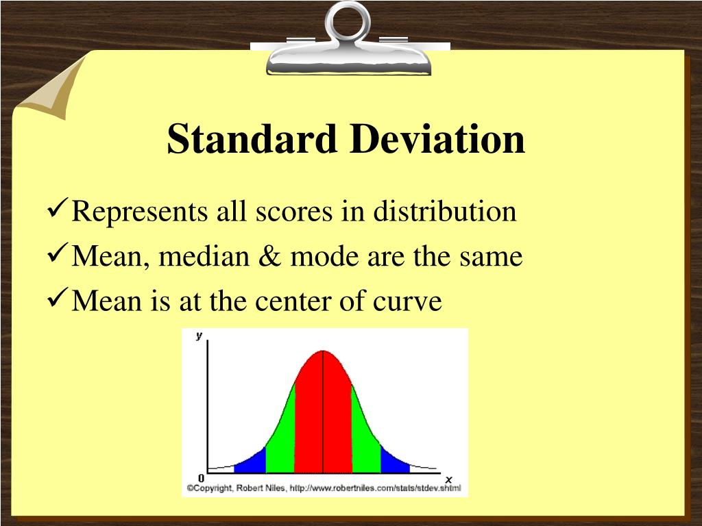 Deviation meaning