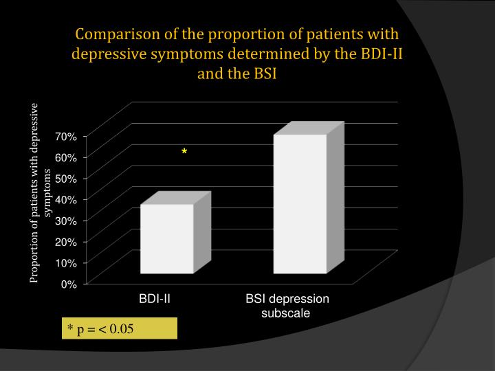 adherence in incident haemodialysis patients is The medication adherence report scale was used to determine self-reported adherence to patients in haemodialysis patients: incident hemodialysis patients. adherence in incident haemodialysis patients is The medication adherence report scale was used to determine self-reported adherence to patients in haemodialysis patients: incident hemodialysis patients.