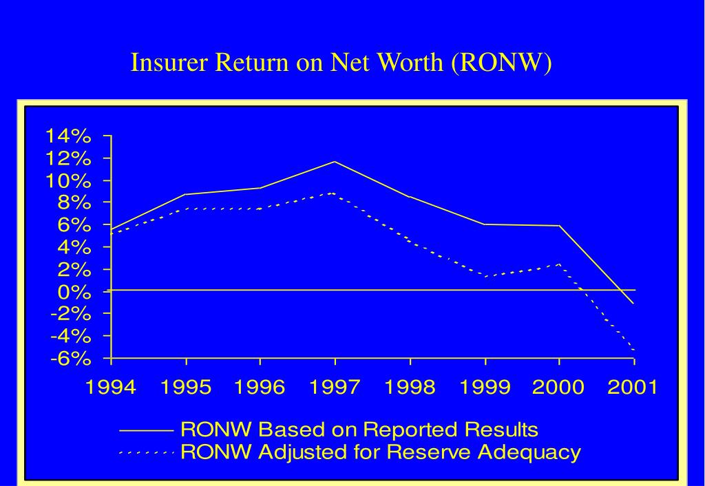 PPT ISO Study Of Industry Loss And Loss Adjustment Expense Reserve S