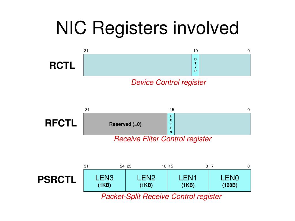 PPT - Enhancing Packet Splitting in Intel's 82573L NIC PowerPoint ...