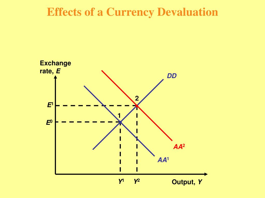 Currency values. Fixed Exchange rate. Devaluation of currency. Rates of Exchange группа. Cross Exchange rate макроэкономика.