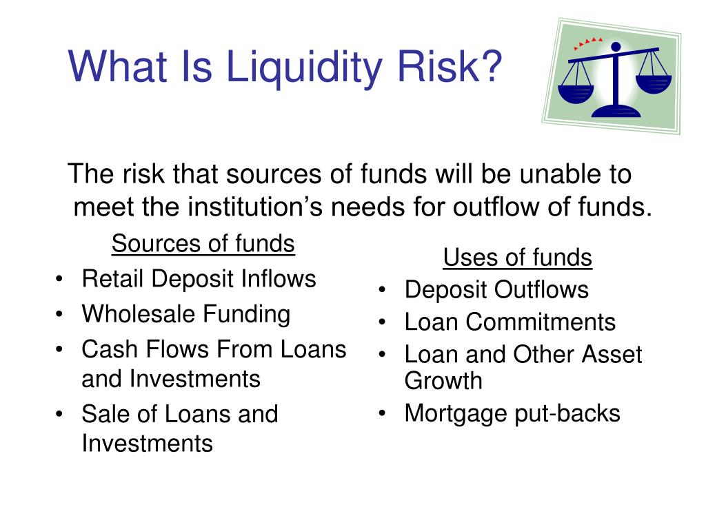 definition of liquidity risk