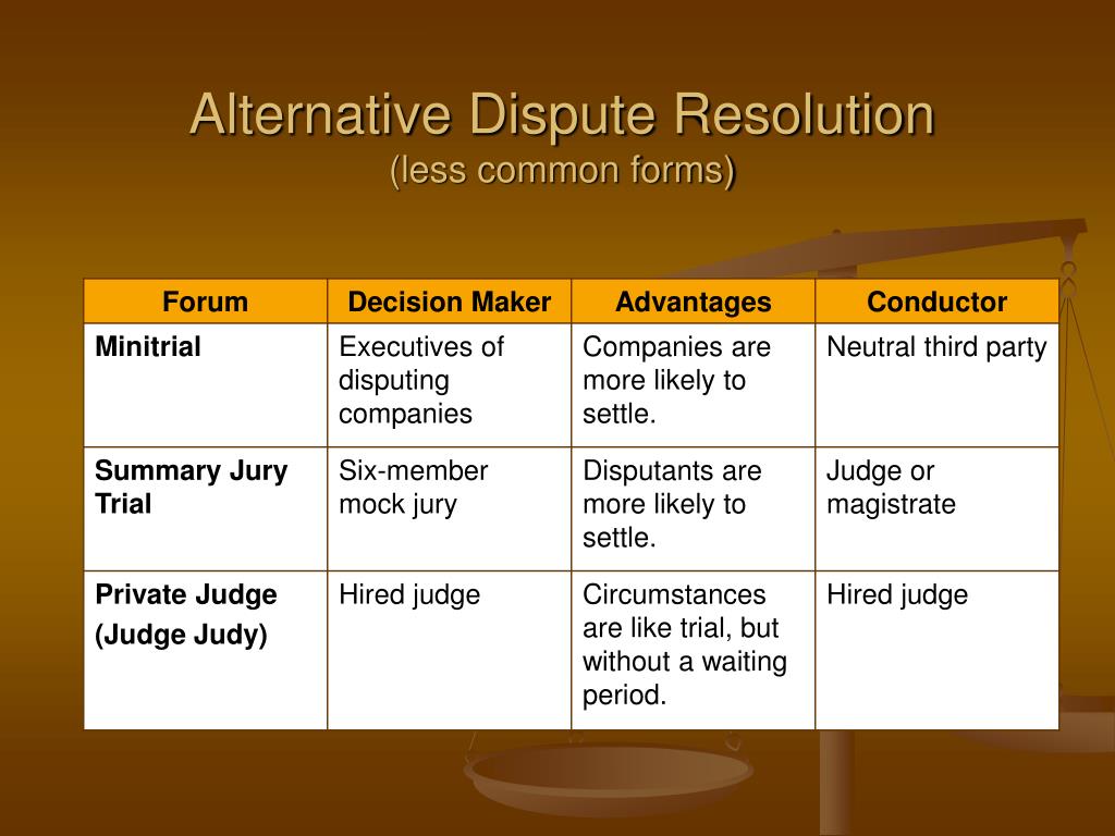 Common form. Alternative dispute Resolution. Alternative dispute Resolution Types. Dispute Resolution method. Alternative dispute Resolution Table.