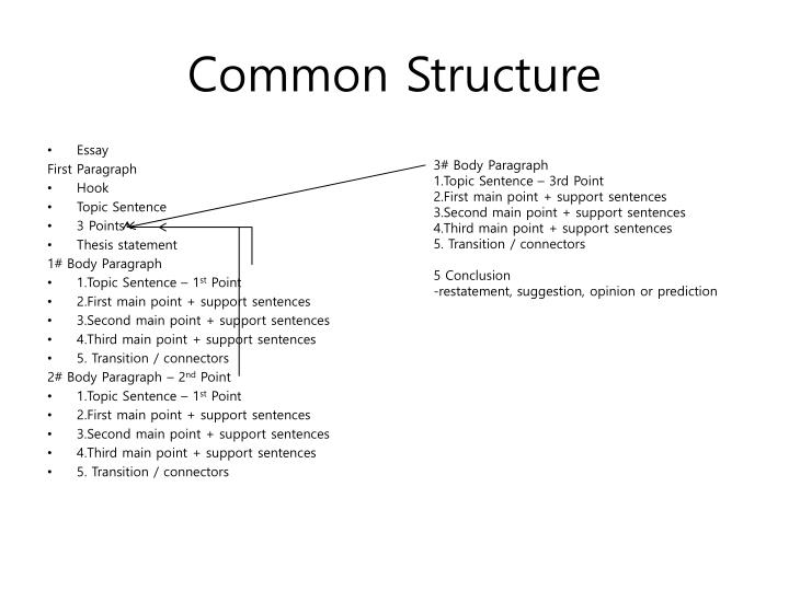 thesis structure for essay Writing process and structure compose a draft thesis statement write a sentence that summarizes the main idea of the essay you plan to write. thesis structure for essay Writing process and structure compose a draft thesis statement write a sentence that summarizes the main idea of the essay you plan to write.