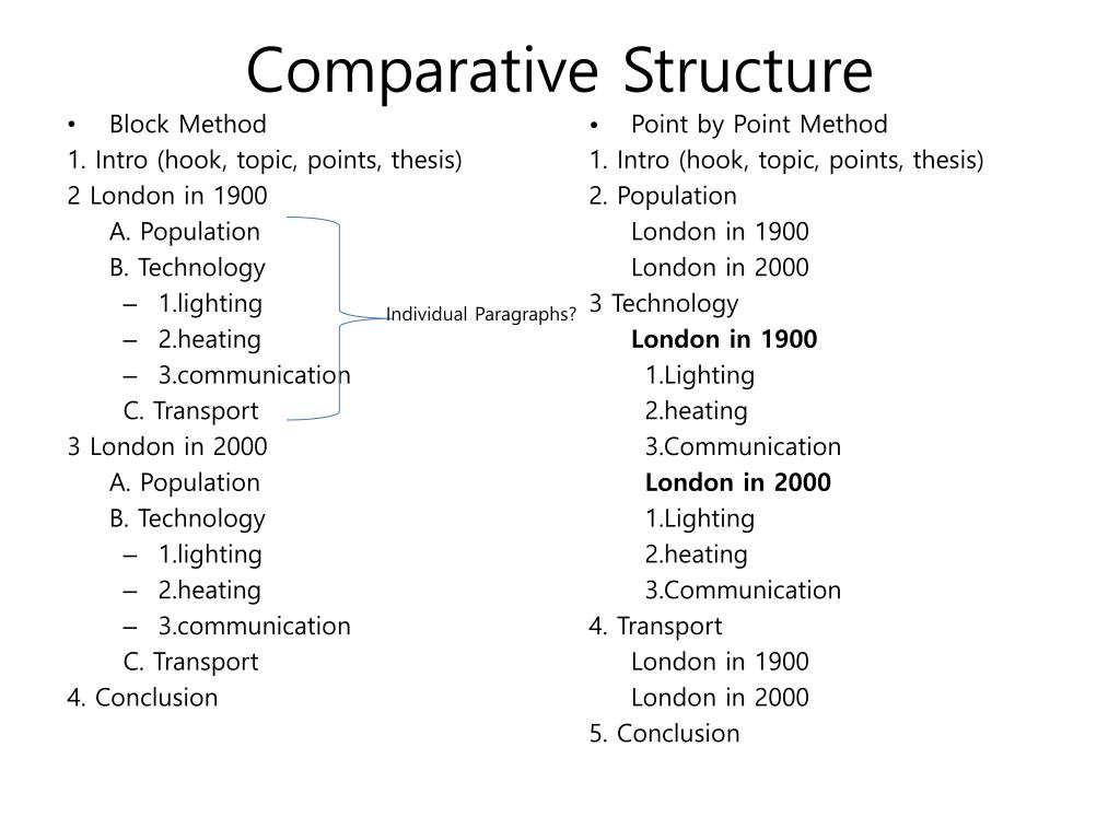 comparative essay intro structure
