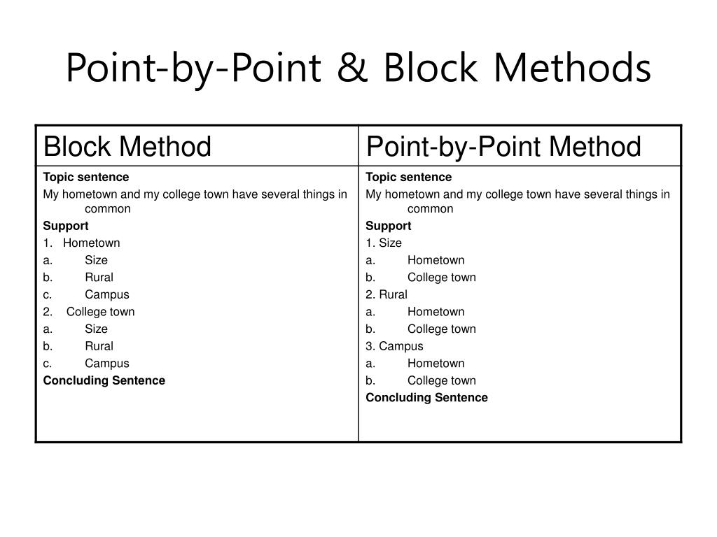point by point method essay example