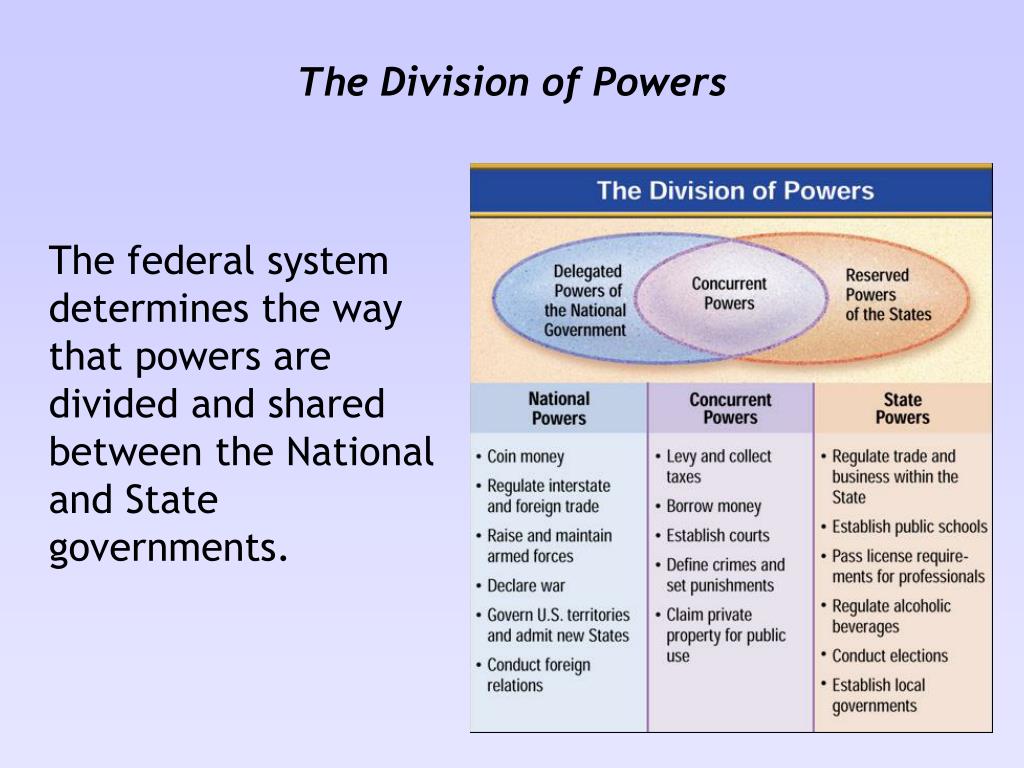 PPT LESSON 4.1 FEDERALISM THE DIVISION OF POWER PowerPoint