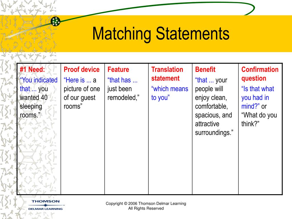 Match the statements with the people