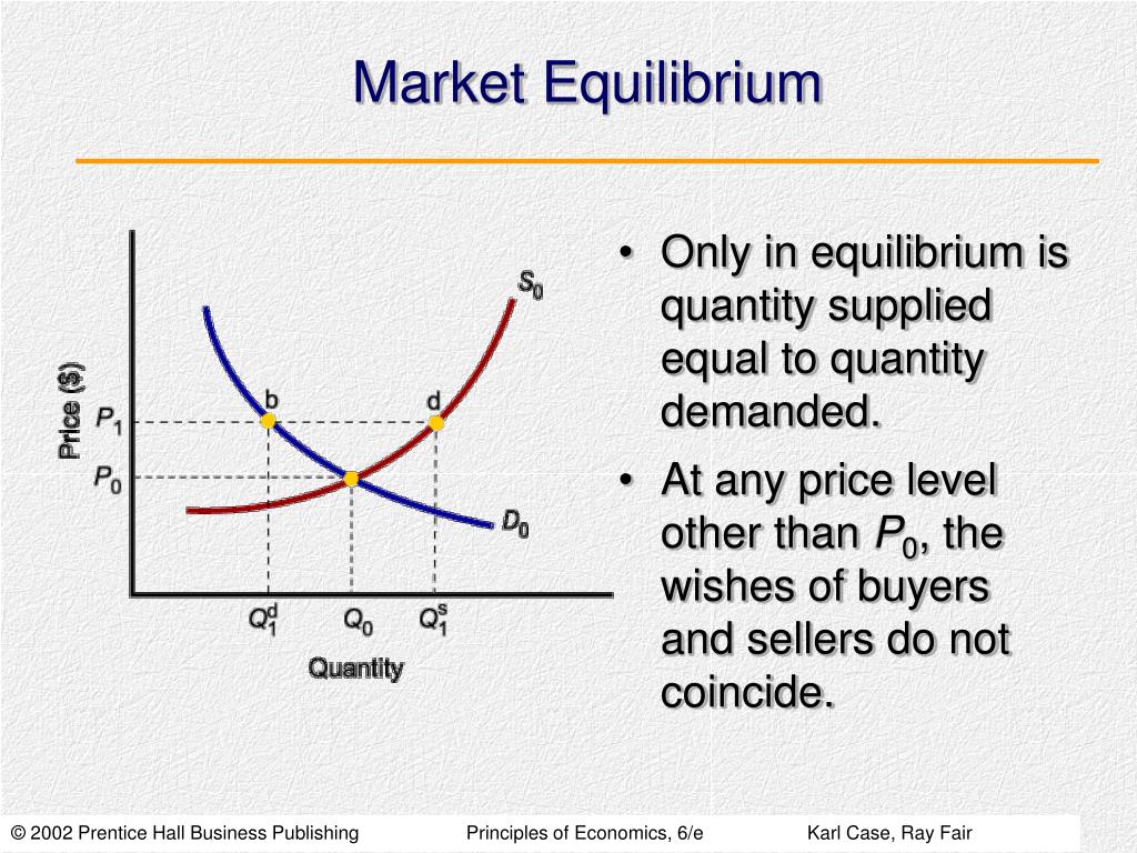 Product quantity. Market Equilibrium. Demand, Supply and Market Equilibrium. Model of the Market Equilibrium. Economic Equilibrium.