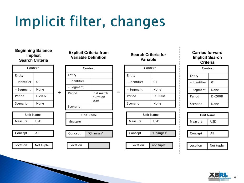 PPT - 16 th XBRL International Conference Demystifying XBRL Formulas ...