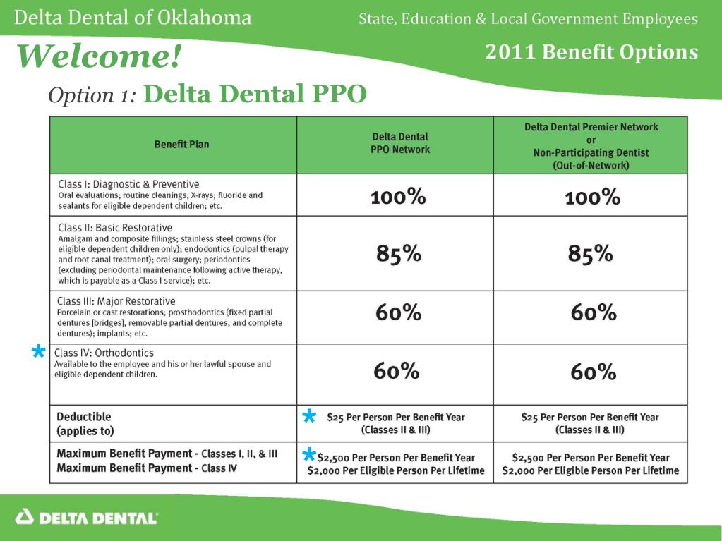 PPT Option 1 Delta Dental PPO PowerPoint Presentation, free download ID1717736