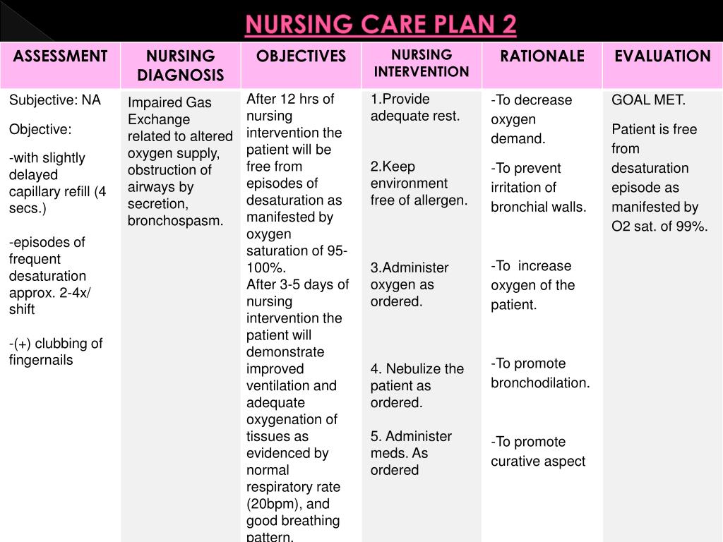 Nursing Care Plan Of Asthma