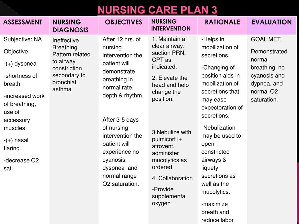 Nursing Care Plan Examples Asthma - Asthma nursing care plan - Nursing ...