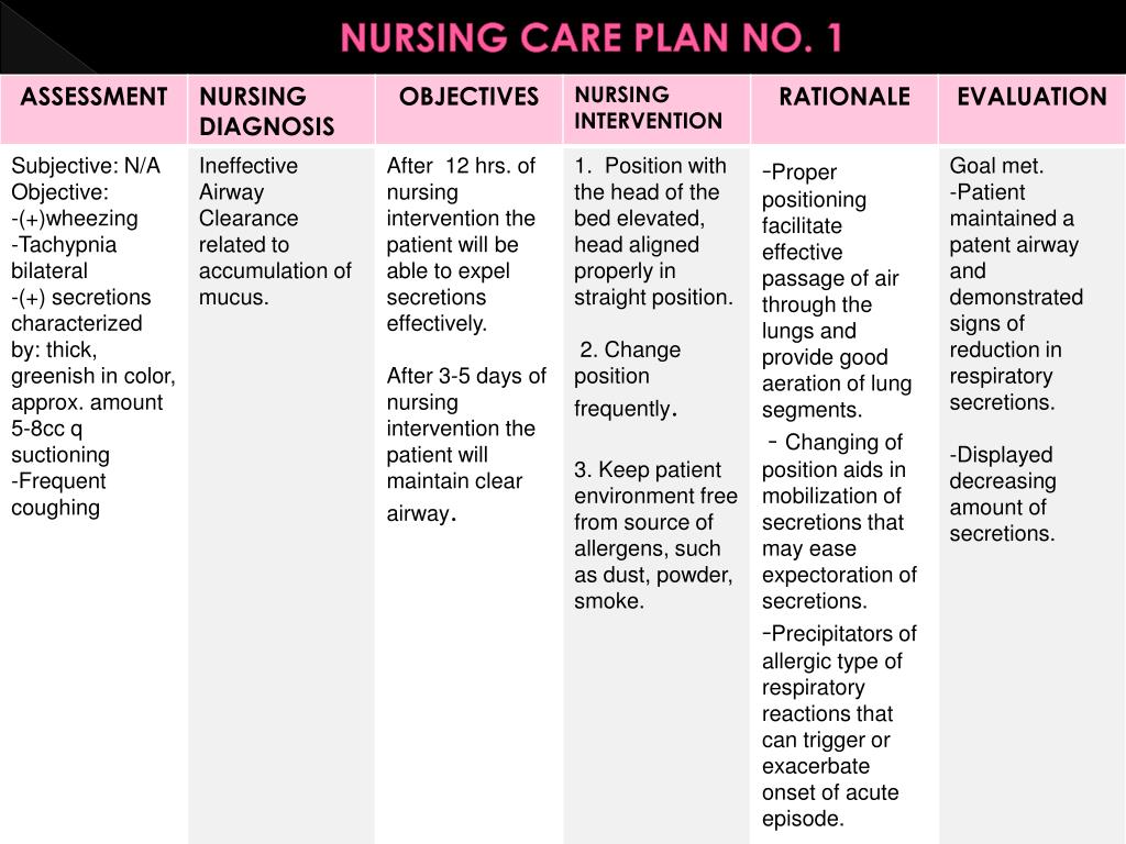 Nursing Care Plan Examples Asthma Asthma Attack Nursi - vrogue.co
