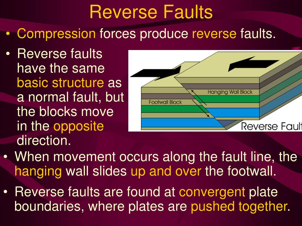 ppt-faults-earthquakes-powerpoint-presentation-free-download-id