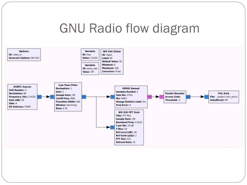 Проект gnu это