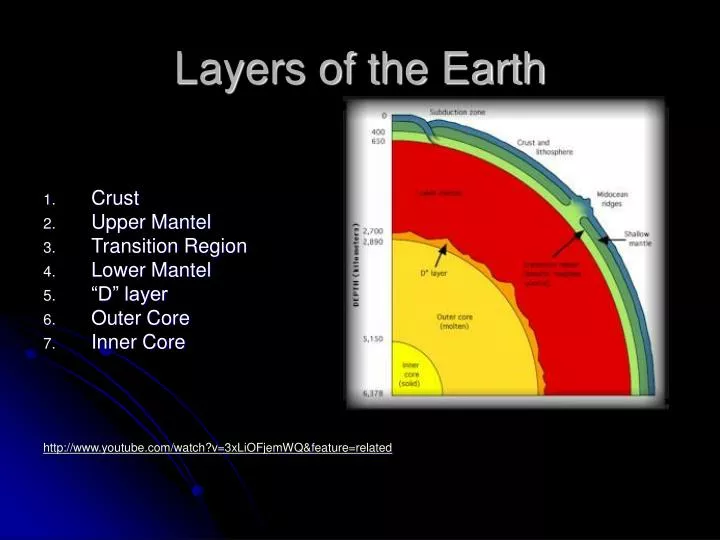 powerpoint presentation on layers of the earth