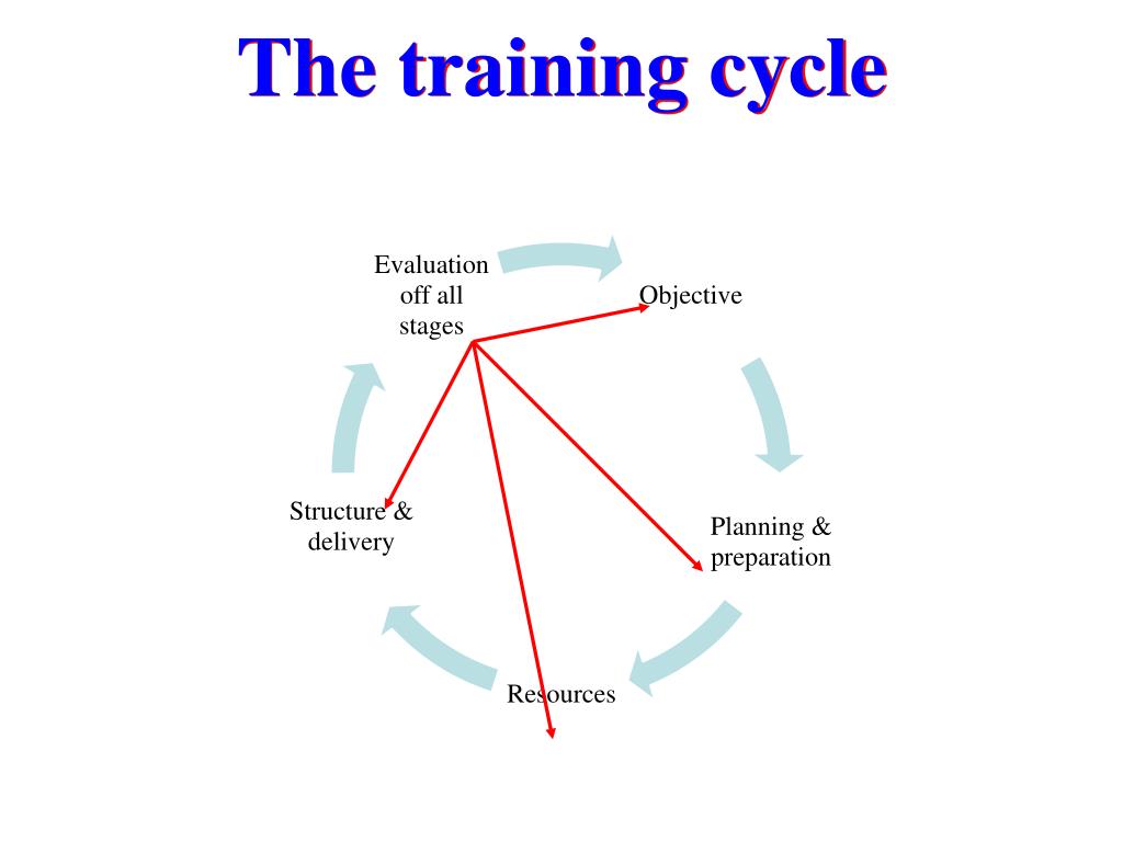 home training cycle