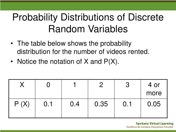 Random variables table