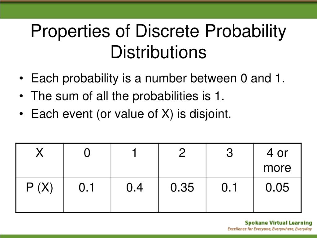 Discrete random variables. Discrete probability distribution. Discrete probability and variable. Discrete variables probability Law. Probability перевод.